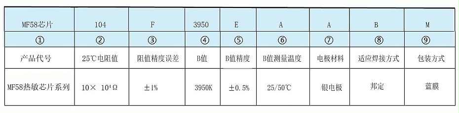 第二頁