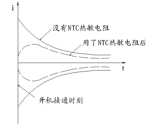 功率型NTC熱敏電阻器原理！