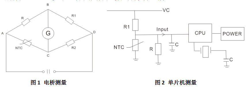 測溫型NTC熱敏電阻器原理！