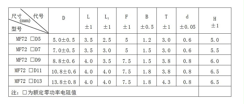 72折彎